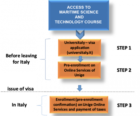 Maritime CdS enrollment 2025-26